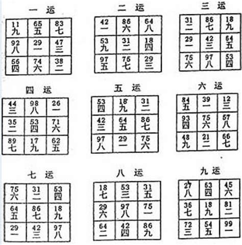 六運飛星|一到九運二十四山飛星圖譜 